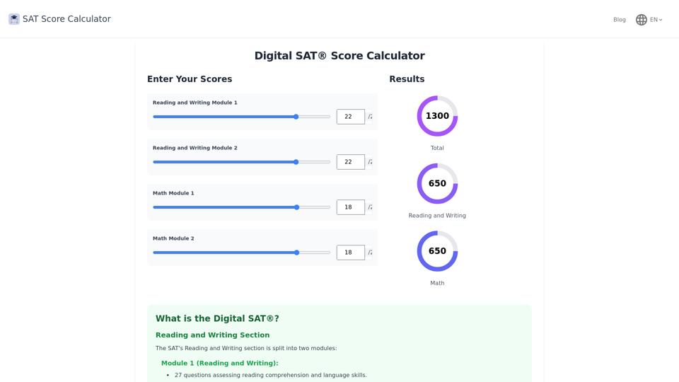 SAT Score Calculator - Données de Trafic