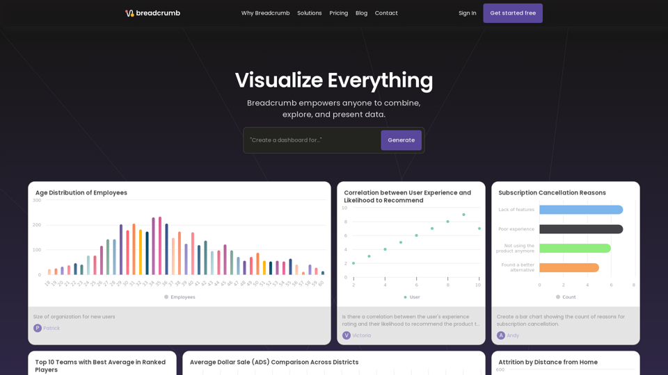 Interactuar con los datos - Breadcrumb.ai