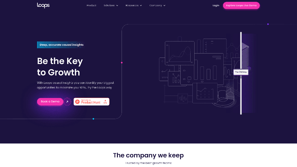 Loops AI - Unlock Your Growth Potential