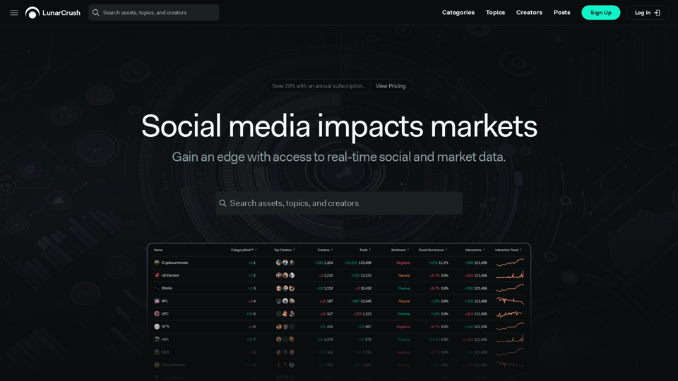 Social Media Analytics and Investment Research Platform - LunarCrush