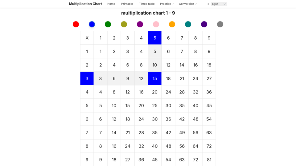 multiplication chart - Tính Năng